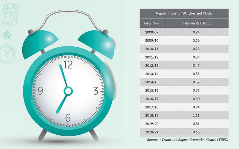 Business of Time Machines