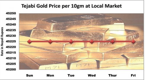 Weekly Gold And Silver Price (24 - 30 June 2013)