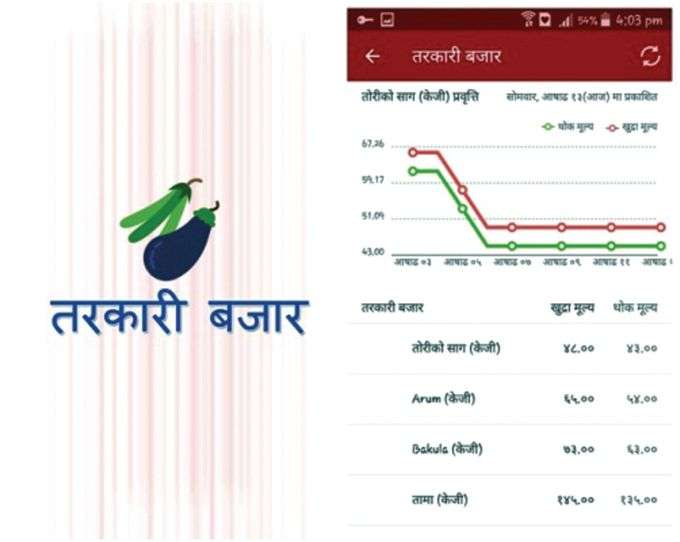 New Version of 'Hamro Patro' With Additional Features