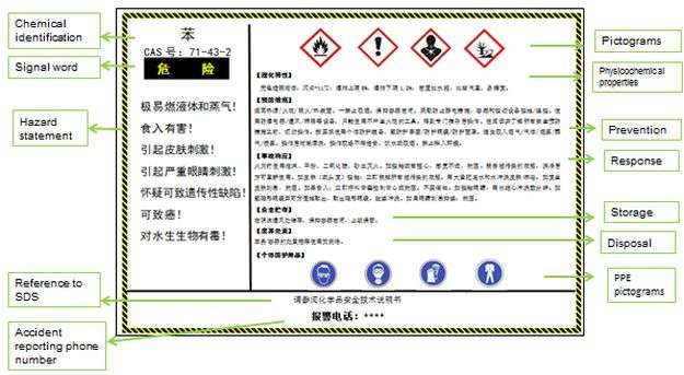 Chinese Goods without English Label to be restricted at Customs Points