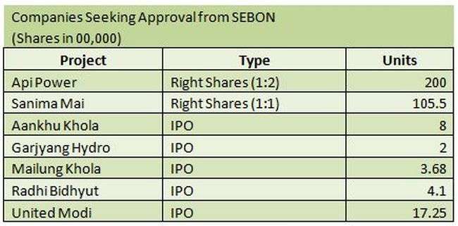 Additional 35 Million Units of Hydro Shares to Float in Share Market