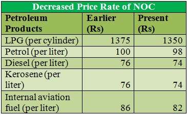 NOC Reduces Fuel Prices 
