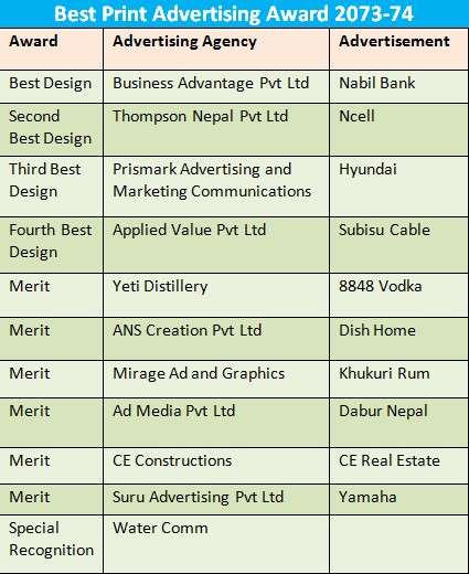 NewBiz Honours Creative Advertisements