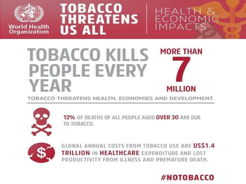 Most Cancer Deaths Occur in Low and Middle-Income Countries: WHO