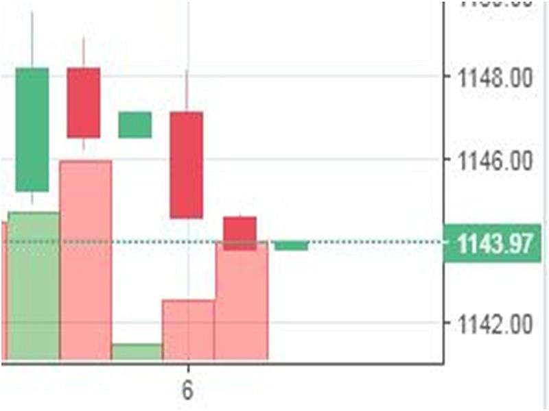 Stock watch at 1 pm