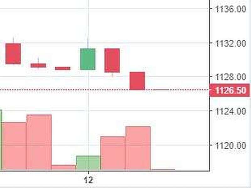 Stock Watch at 2 pm