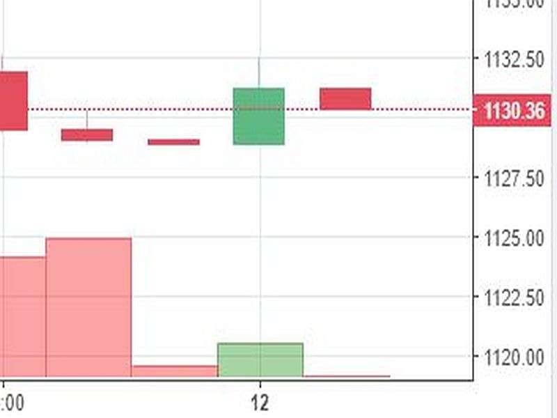 Stock watch at 12 pm