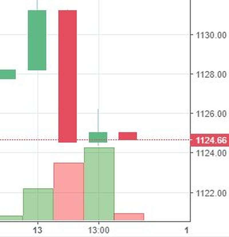 Stock watch at 2 pm