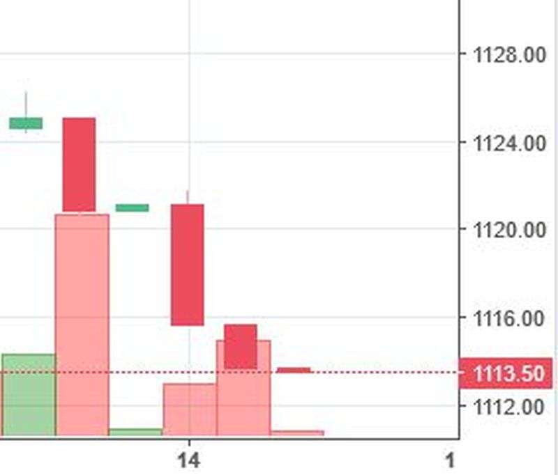 Stock Watch at 1 pm