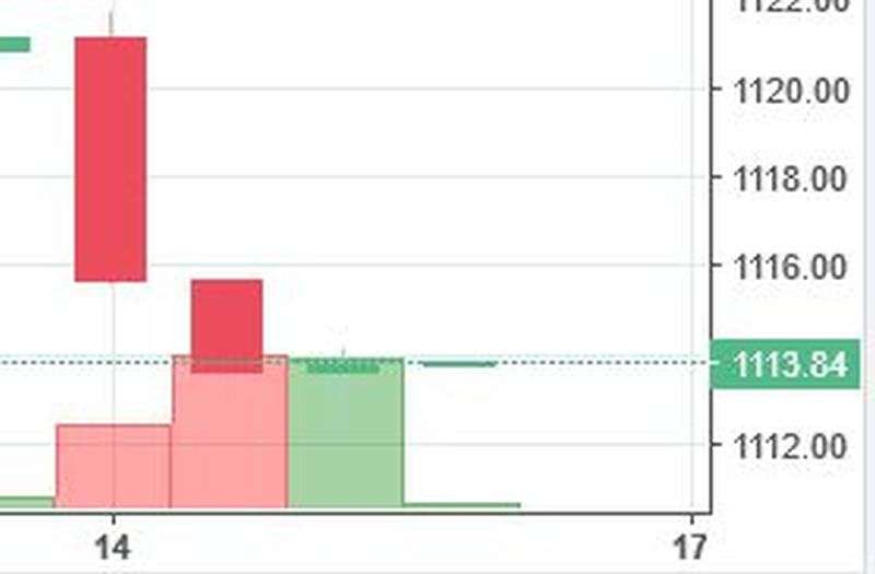 Stock Watch at 2 pm