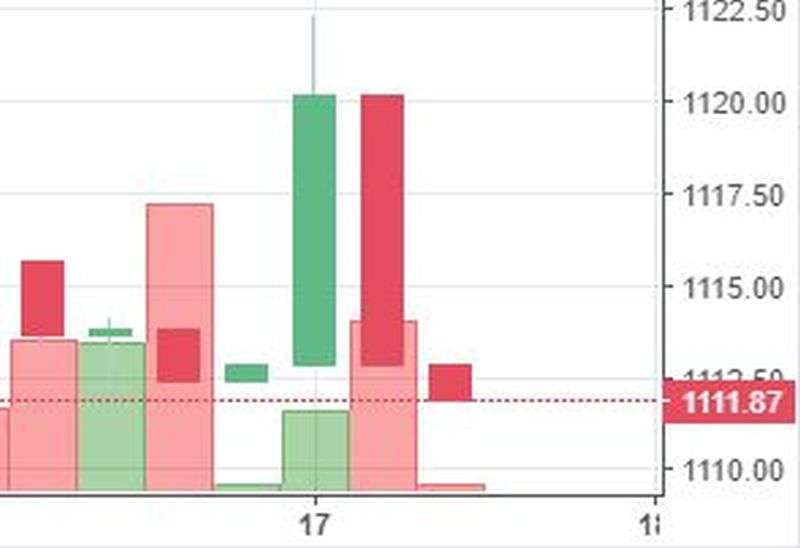 Stock watch at 1 pm
