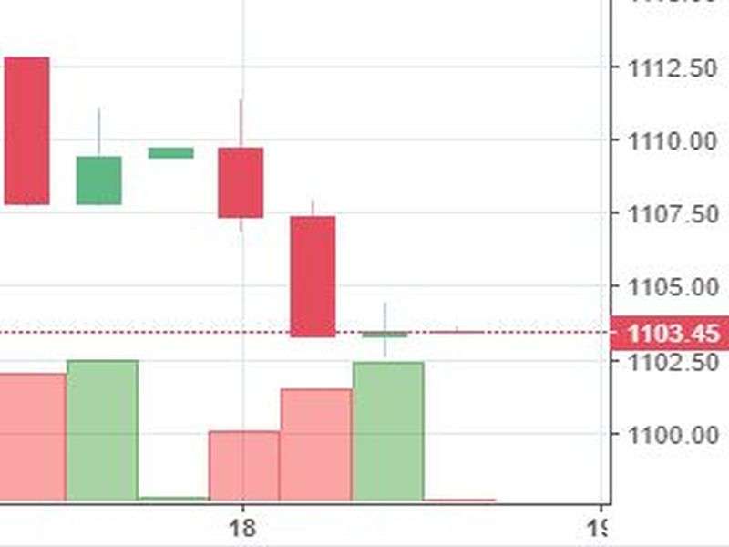 Stock Watch at 2 pm