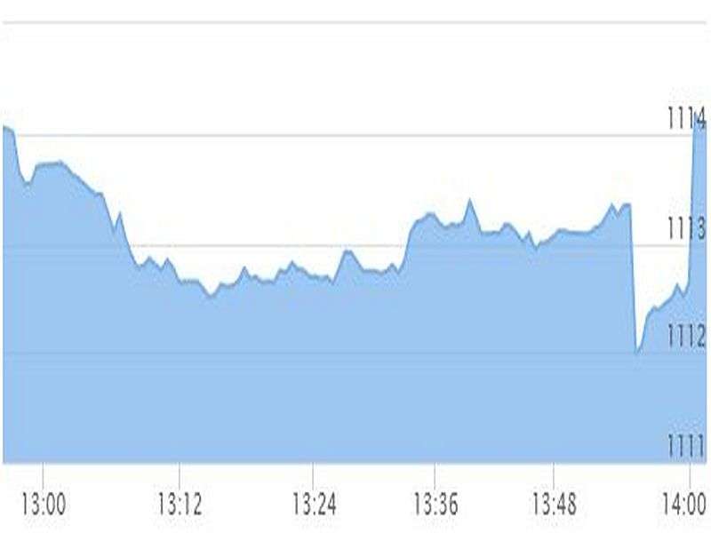 Stock watch at 2 pm