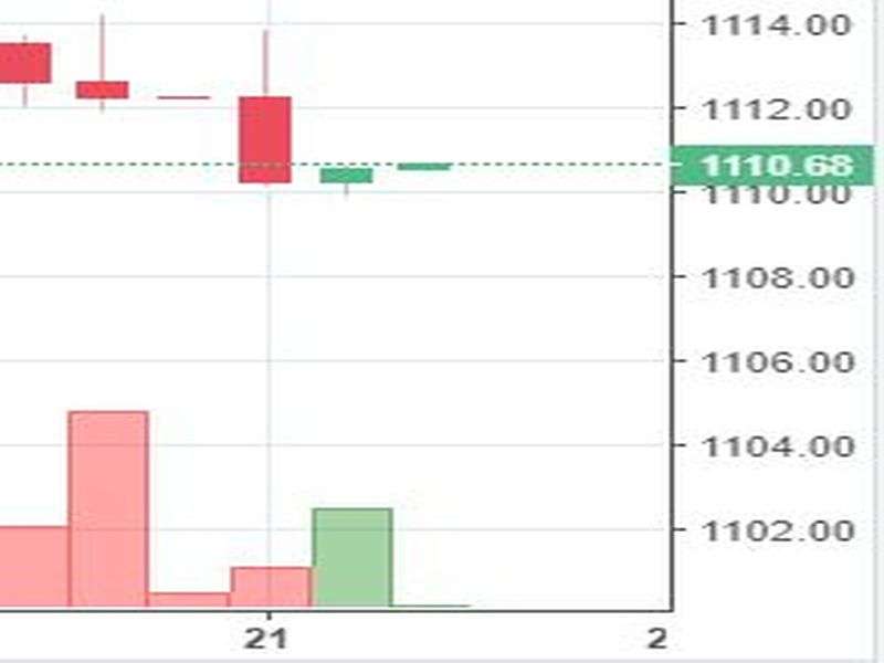 Stock watch at 1 pm