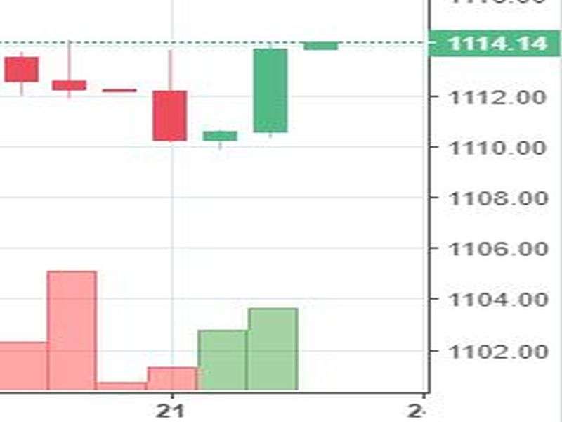 Stock Watch at 2 pm
