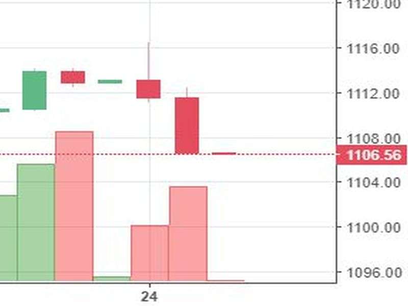 Stock watch at 1 pm
