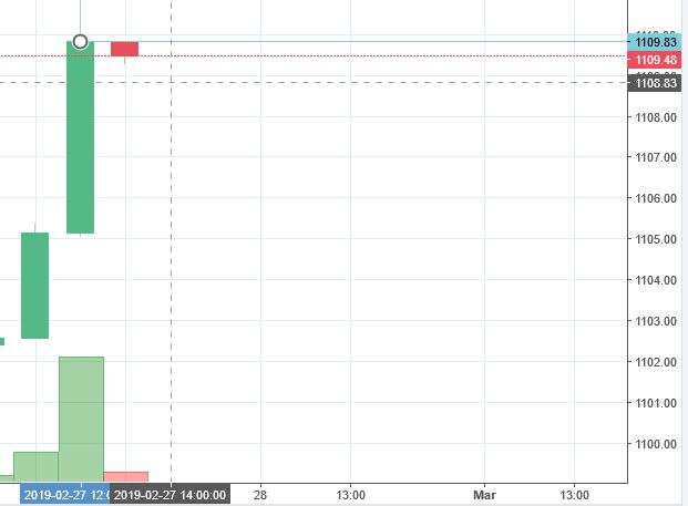 Stock Watch at 1 PM