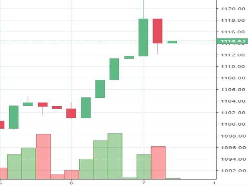 Stock watch at 1 pm