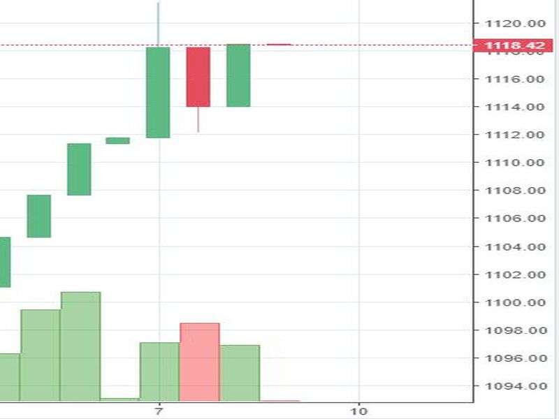 Stock Watch at 2 pm