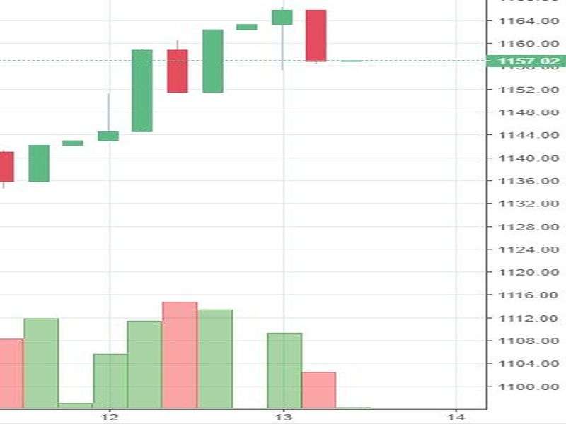 Stock watch at 1 pm