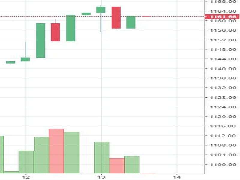 Stock Watch at 2 pm