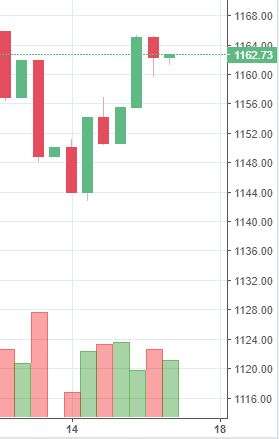 Stock Watch at 2 pm