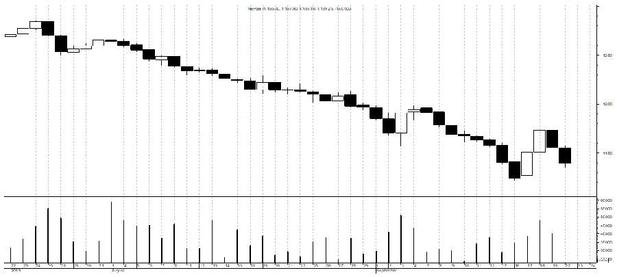 Market watch 22nd September(Sunday)