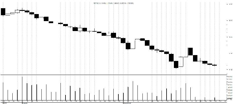 Market watch 26th September(Thursday)