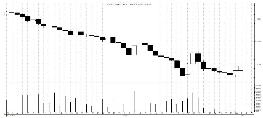 Market watch 1st October(Tuesday)
