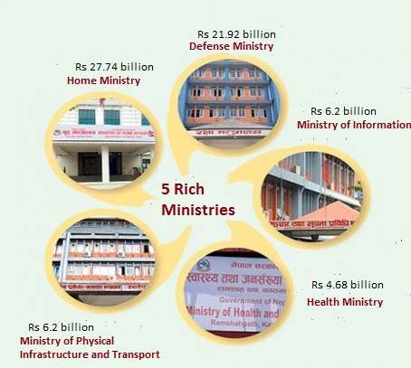 Government’s Properties Valued at Rs 200 Billion