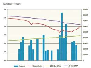 Fear Of Oversupply
