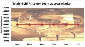 Weekly Gold And Silver Price (24 - 30 June 2013)
