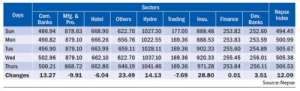 Nepse On Bullish Trend With Mid-July Effect