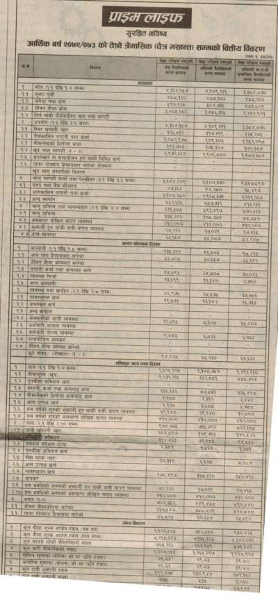 Profit of Prime Commercial Bank Rs 709.5 Million
