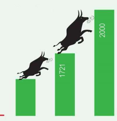 NEPSE Hits the Highest Point Yet Again
