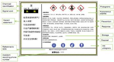 Chinese Goods without English Label to be restricted at Customs Points