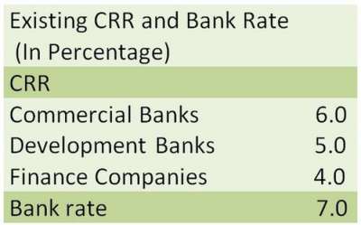 NRB Modifies CRR Mechanism