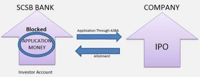SEBON Approves 11 BFIs for ASBA Implementation