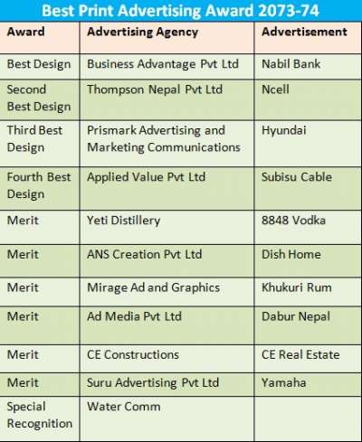NewBiz Honours Creative Advertisements