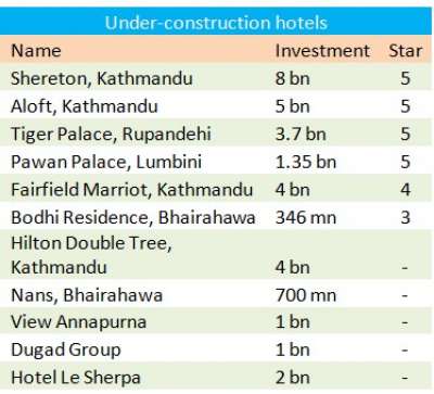 12 Big Hotels in the Pipeline