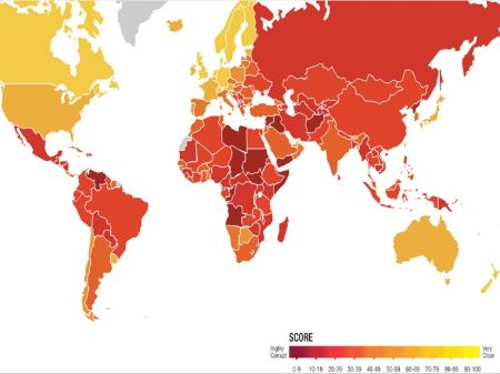 Nepal Slips Two Spots in Corruption Index