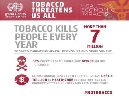 Most Cancer Deaths Occur in Low and Middle-Income Countries: WHO