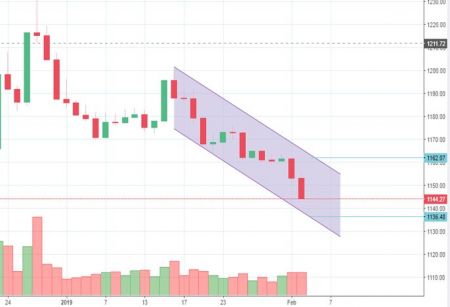 Nepse Analysis for 6 Feb.