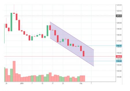 Nepse Commentary 21st Magh (Monday)