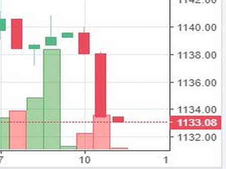 Stock watch at 1 pm