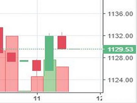 Stock watch at 2 pm