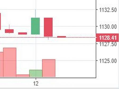Stock watch at 1 pm