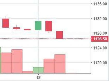 Stock Watch at 2 pm