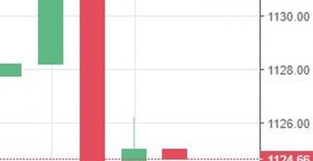 Stock watch at 2 pm