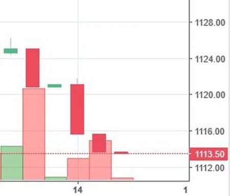 Stock Watch at 1 pm